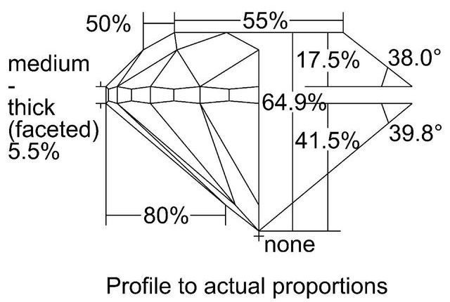 cutprofile