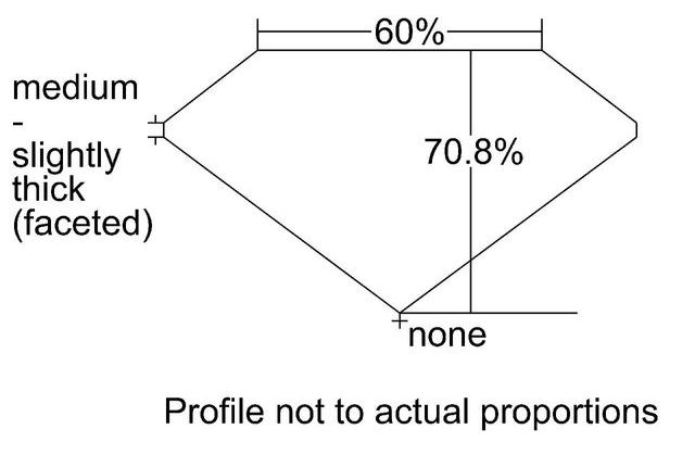 cutprofile