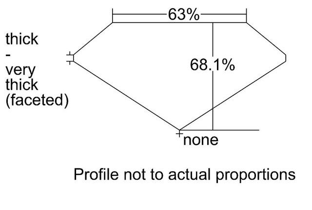 cutprofile