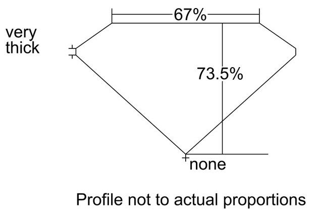 cutprofile