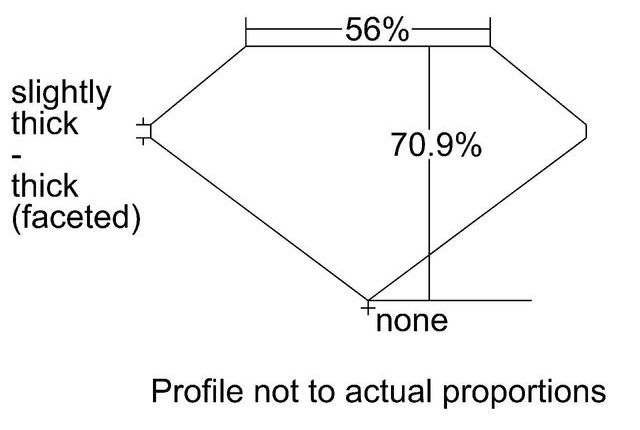 cutprofile