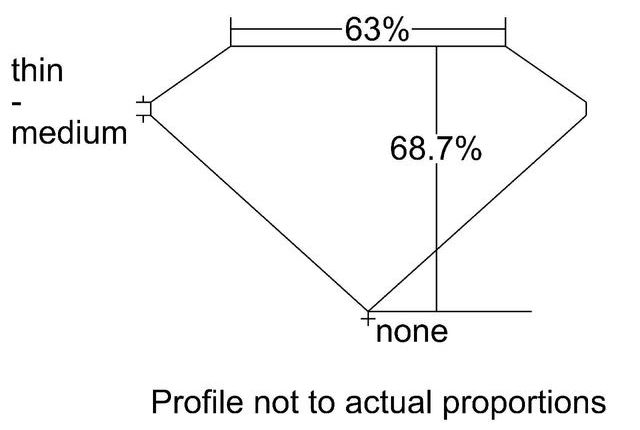 cutprofile