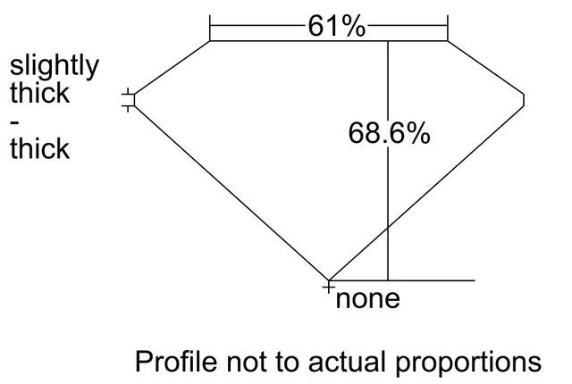 cutprofile