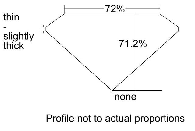 cutprofile