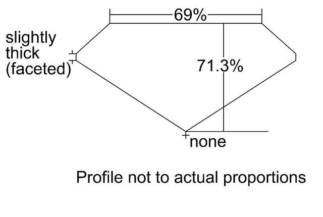 cutprofile