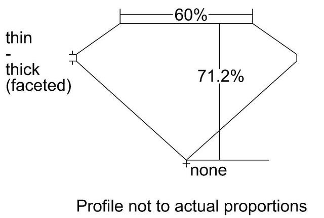 cutprofile