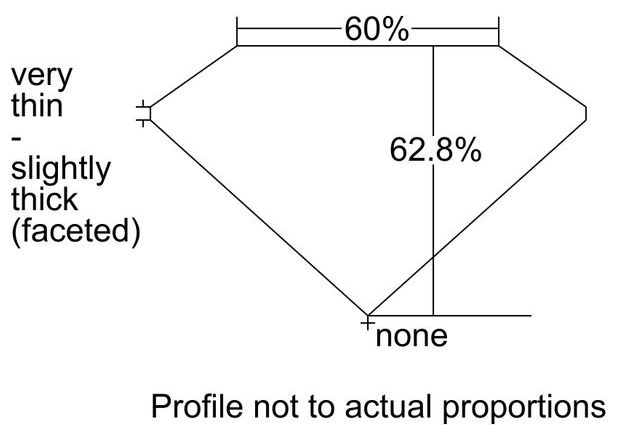 cutprofile