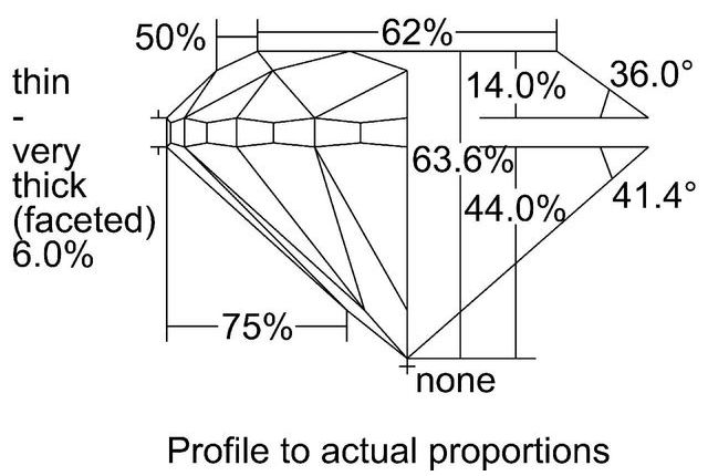 cutprofile