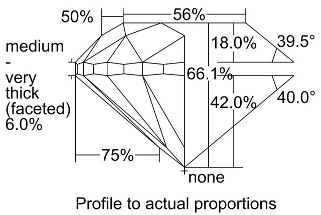 cutprofile