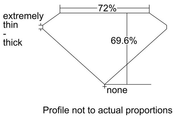 cutprofile