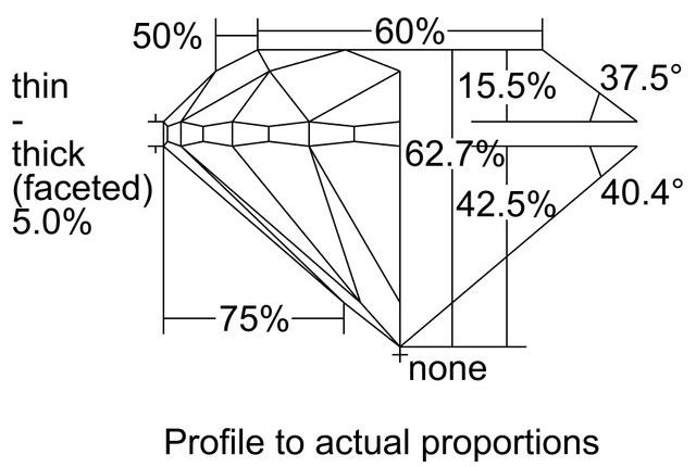 cutprofile