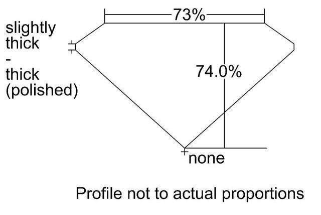 cutprofile