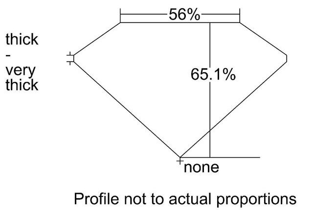 cutprofile