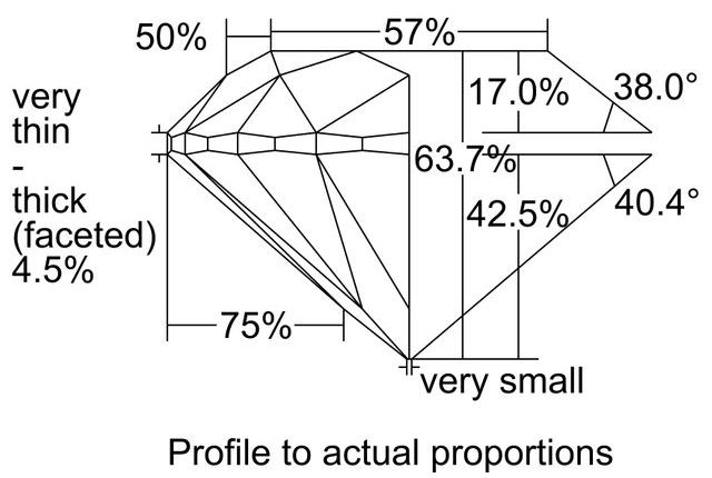 cutprofile