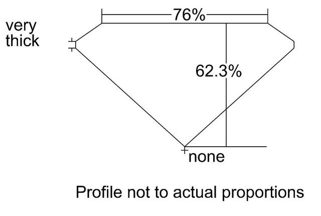 cutprofile