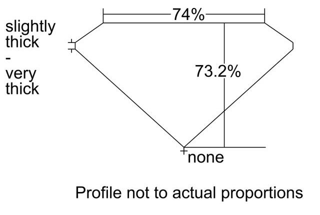 cutprofile