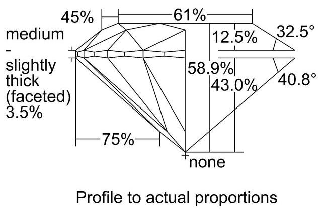 cutprofile