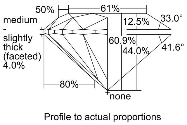 cutprofile