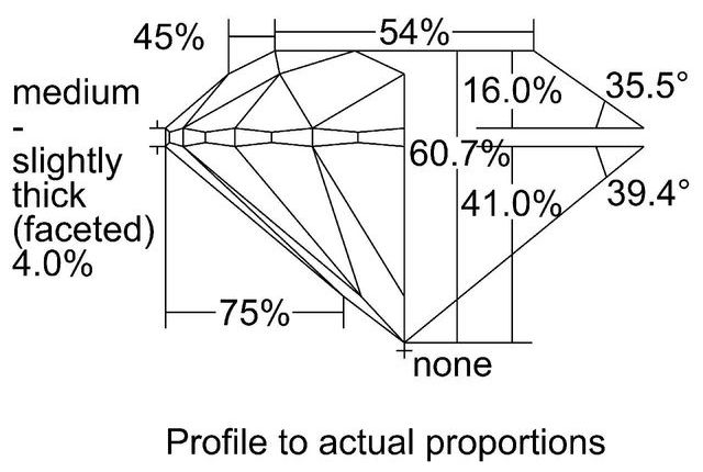 cutprofile