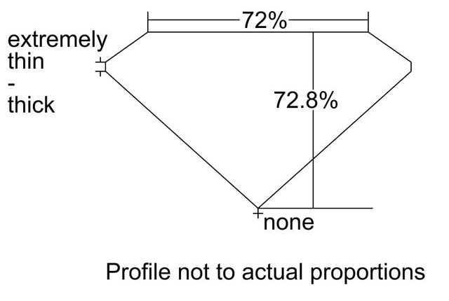 cutprofile