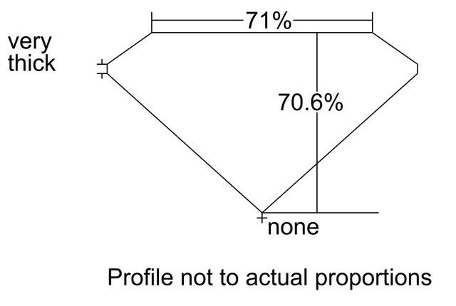 cutprofile