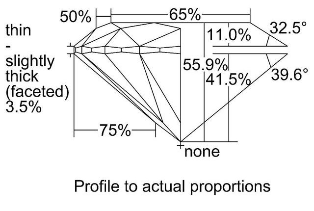 cutprofile