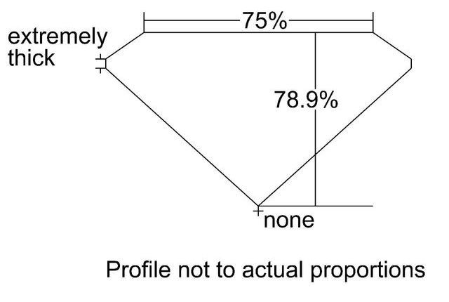 cutprofile