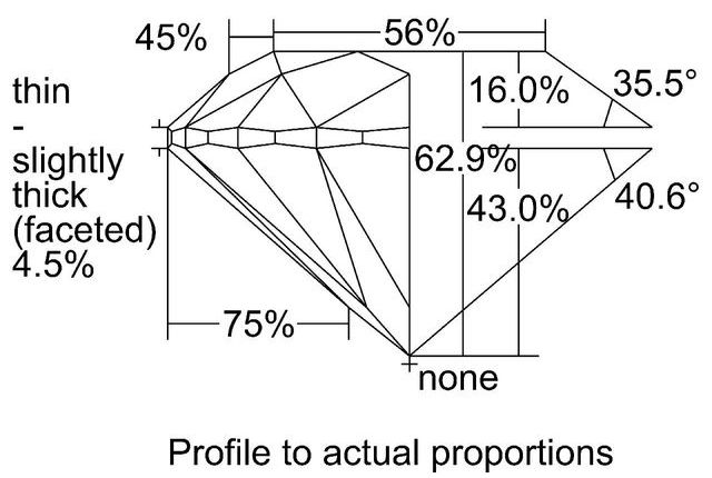 cutprofile