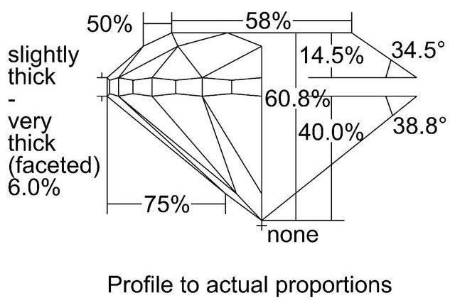 cutprofile