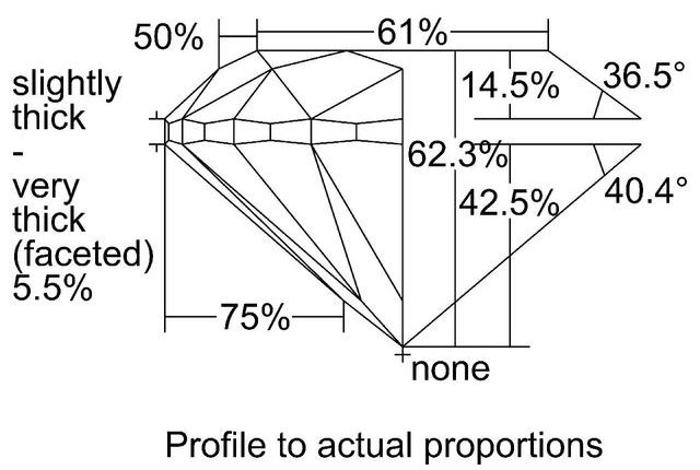 cutprofile