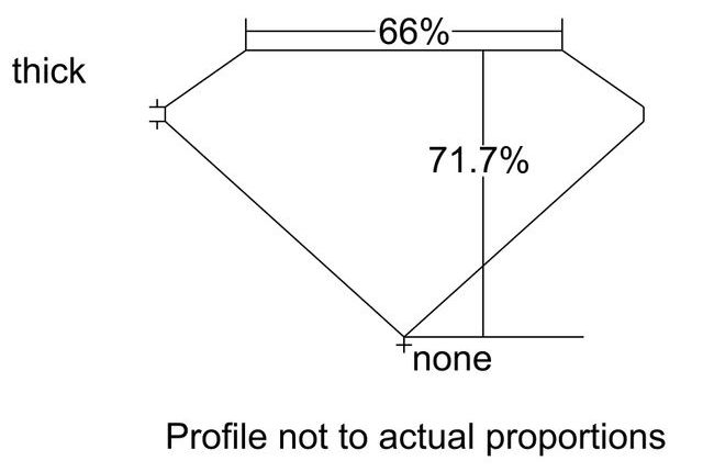 cutprofile