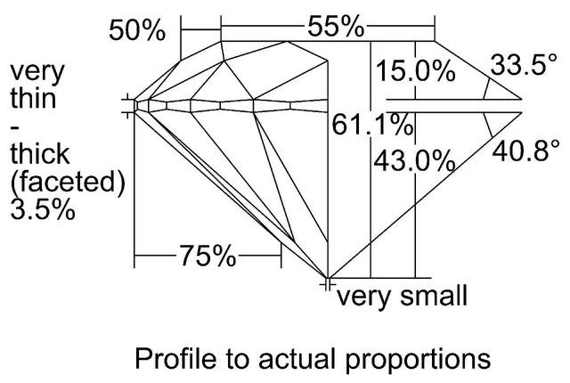 cutprofile