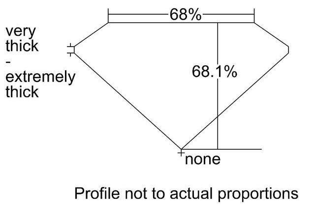 cutprofile