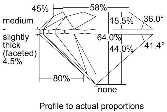 cutprofile