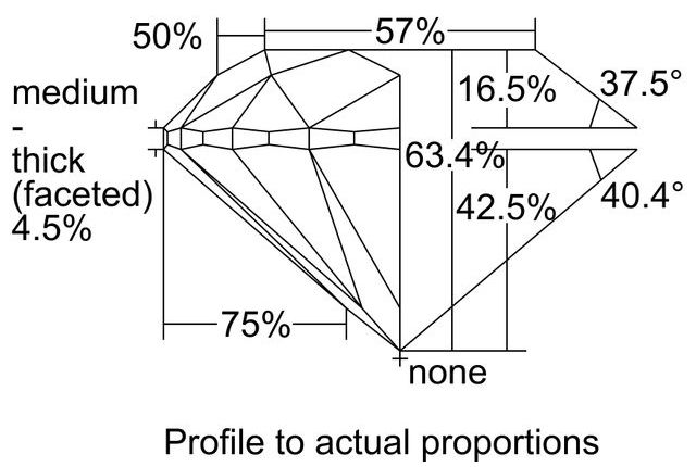 cutprofile