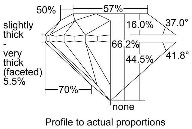 cutprofile