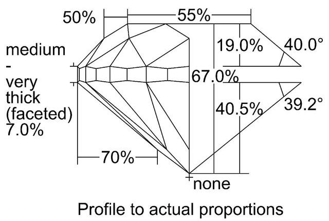 cutprofile