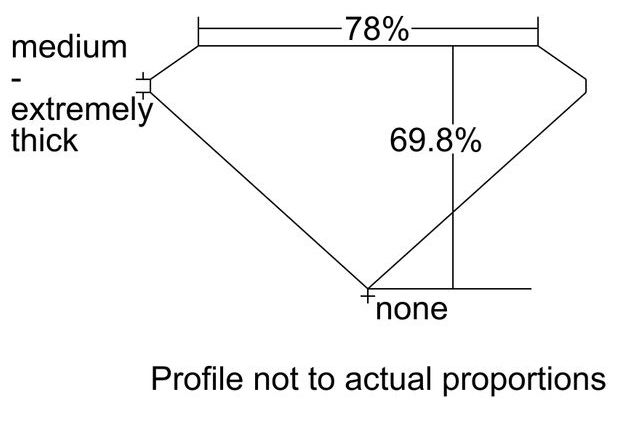 cutprofile