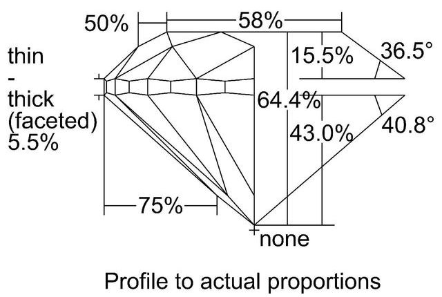 cutprofile