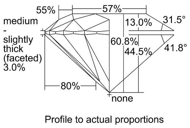 cutprofile