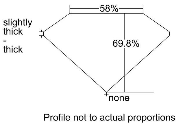 cutprofile