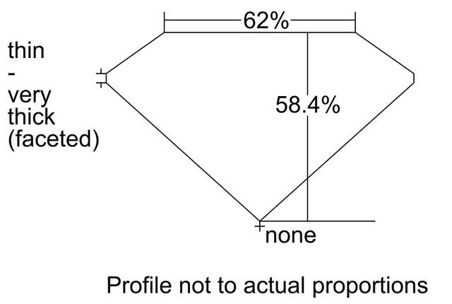 cutprofile