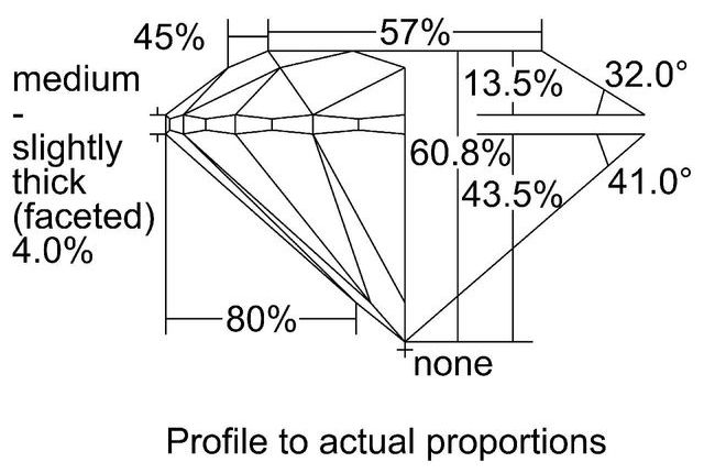 cutprofile