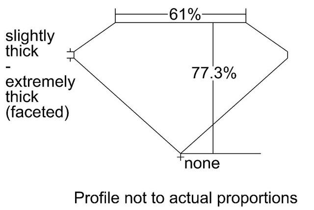 cutprofile