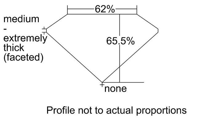 cutprofile