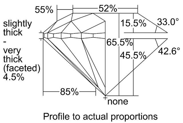 cutprofile