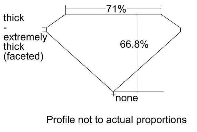 cutprofile