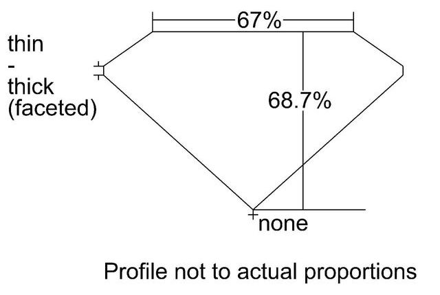 cutprofile