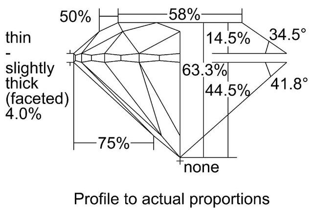 cutprofile