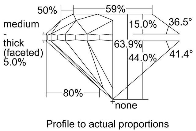 cutprofile